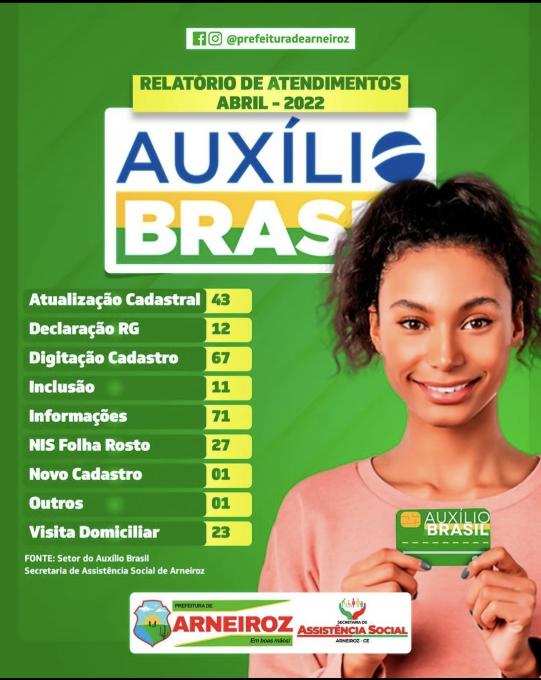 A Sec. de Assistência Social da suporte ao Governo Federal no Programa Auxílio Brasil