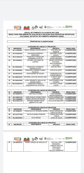 Resultado do Primeiro edital das Artes, cultura e cidadania de Arneiroz 